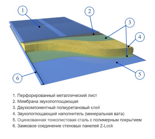 Сэндвич панели акустические стеновые с минеральной ватой, ширина 1000 мм, толщина 60 мм, 0.5/0.5, RAL8004